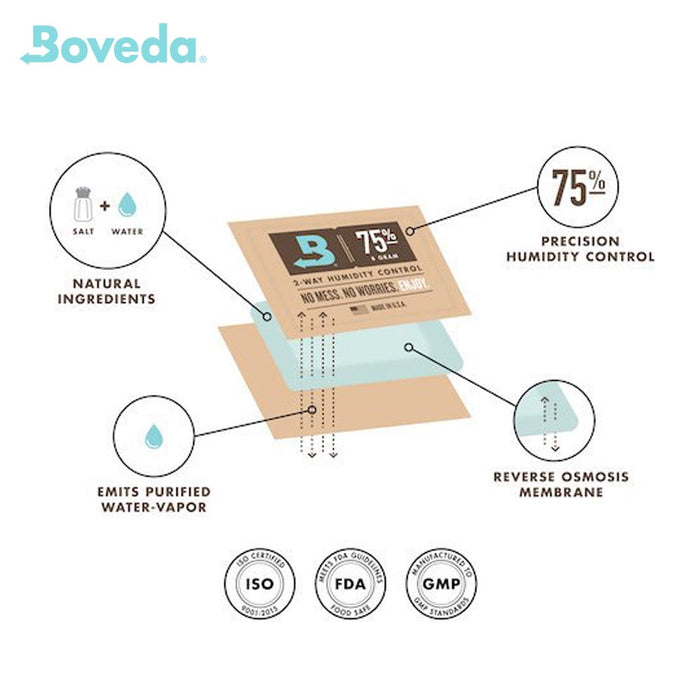 Boveda 65% - 60g Humidity Pack for Cigars & Loose Tobacco